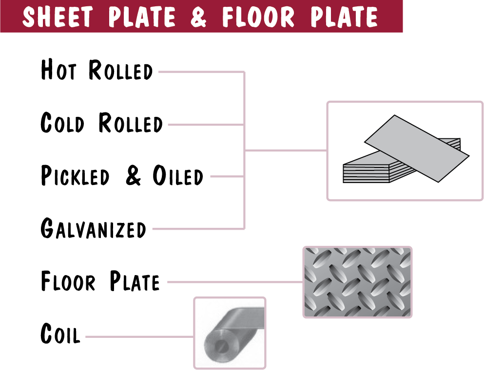 Sheet-Plate
